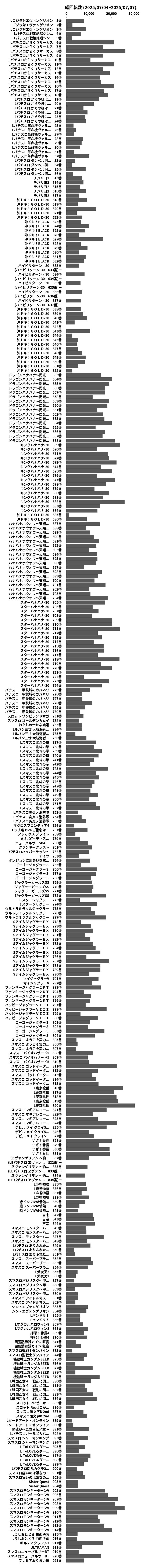 累計差枚数の画像