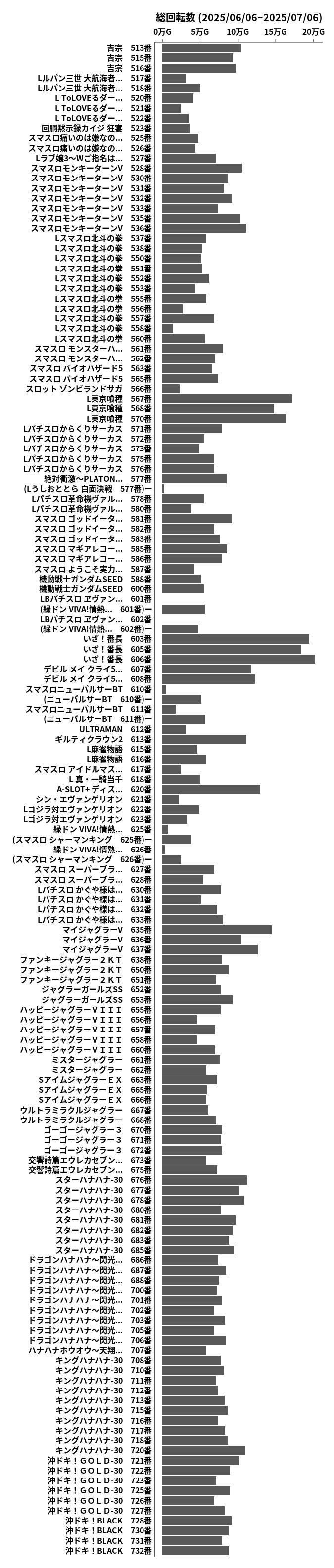 累計差枚数の画像