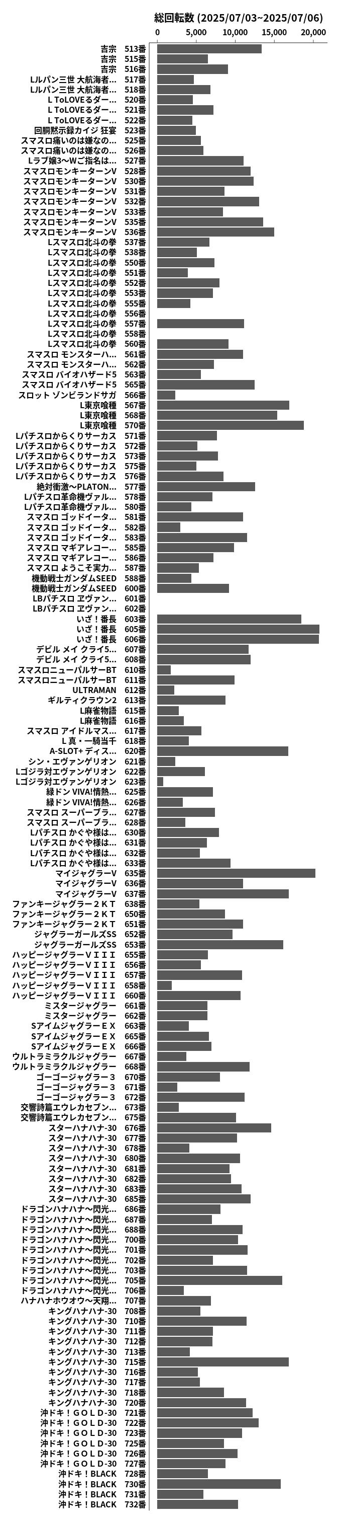 累計差枚数の画像
