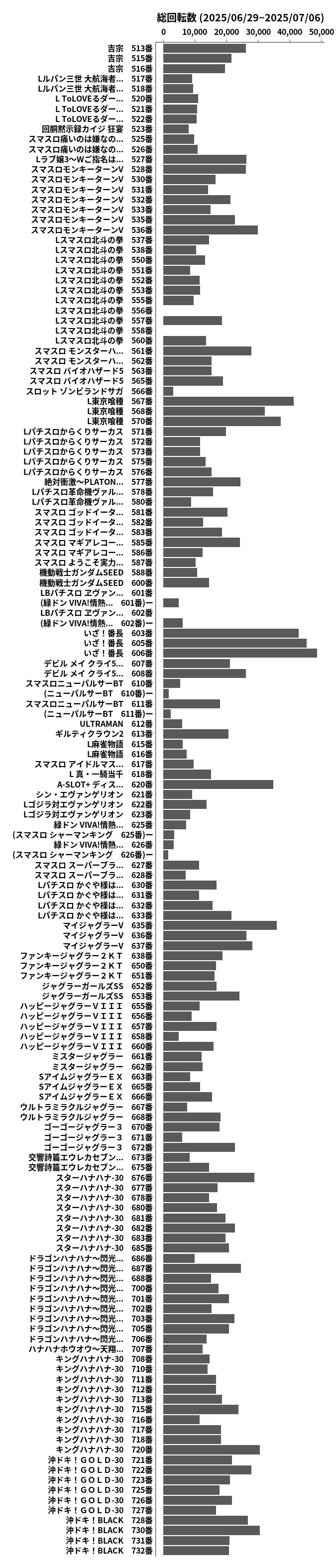 累計差枚数の画像