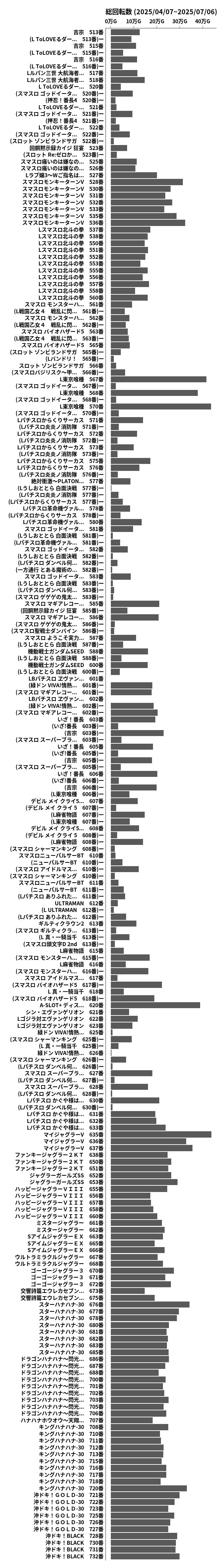 累計差枚数の画像