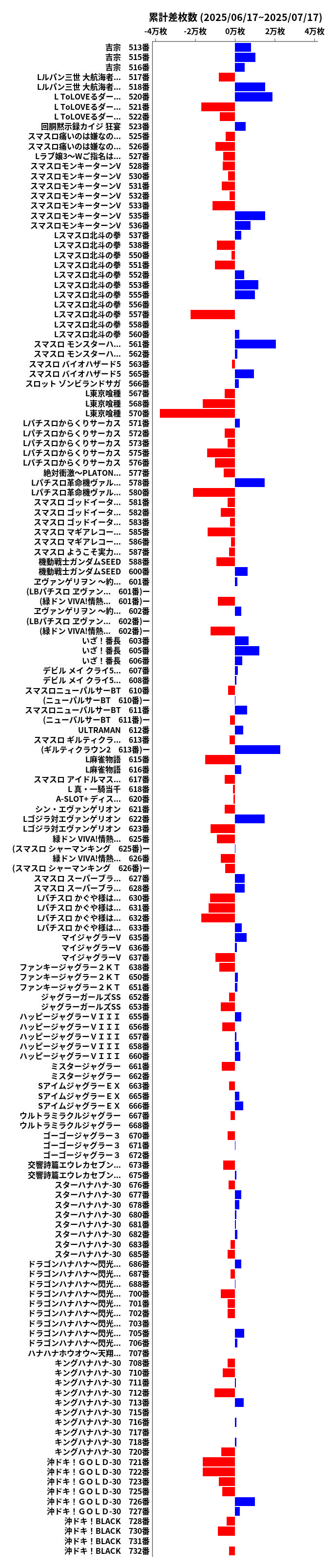 累計差枚数の画像