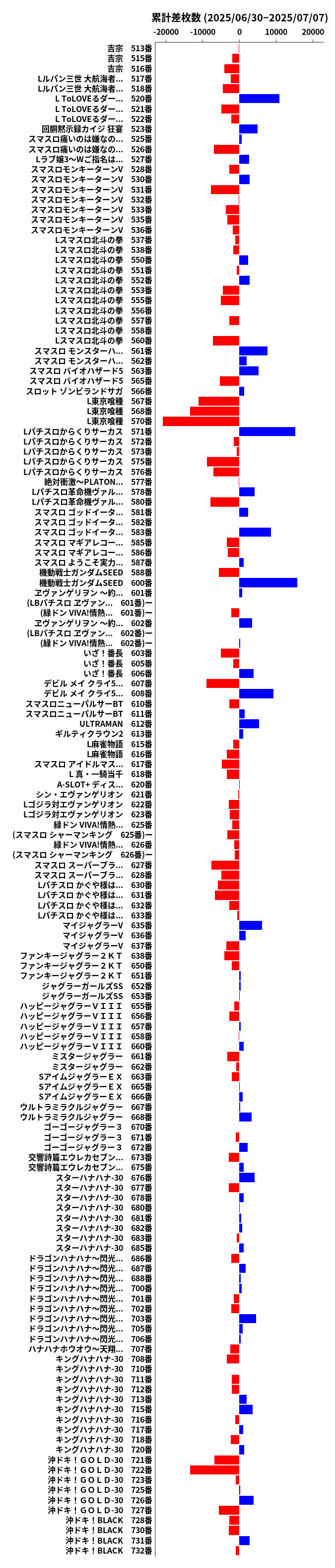 累計差枚数の画像