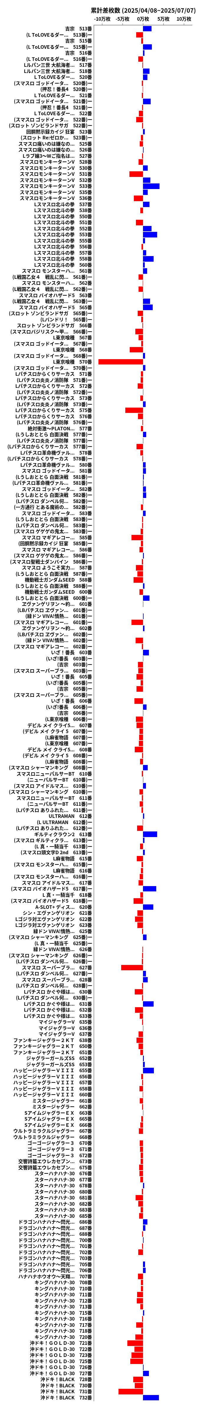 累計差枚数の画像