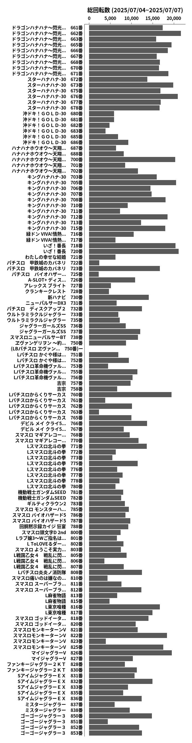 累計差枚数の画像