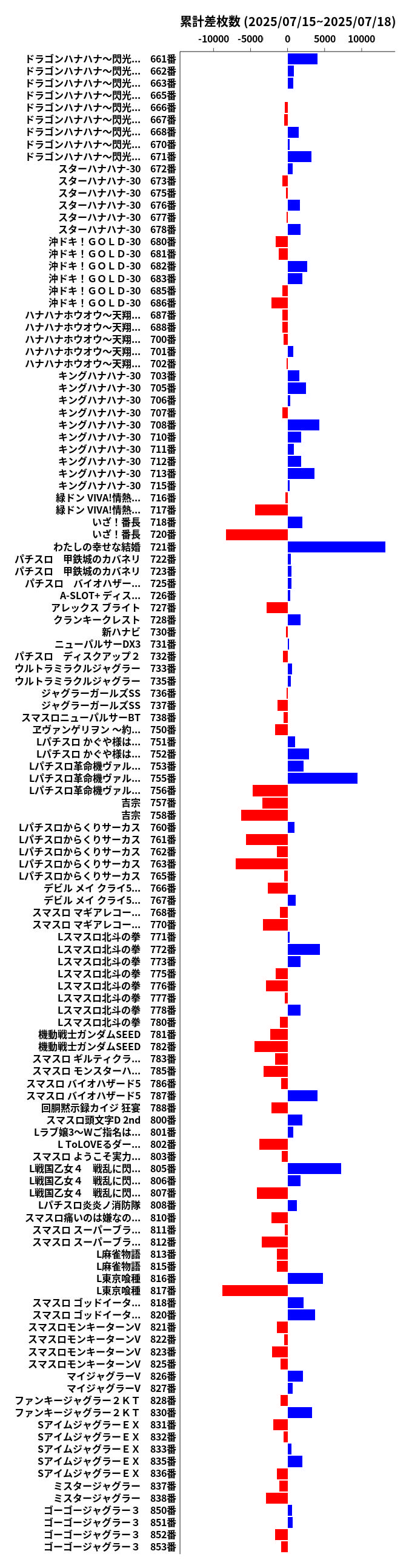 累計差枚数の画像