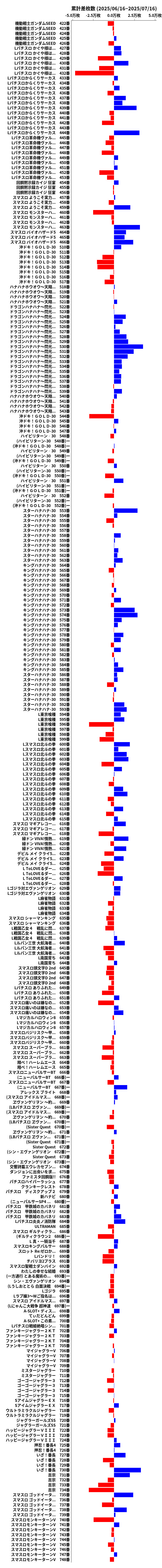 累計差枚数の画像