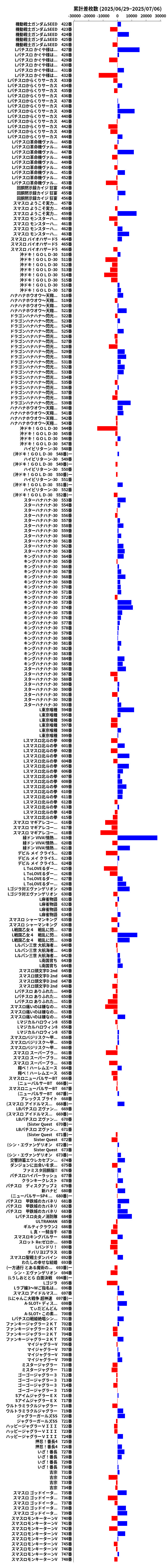 累計差枚数の画像