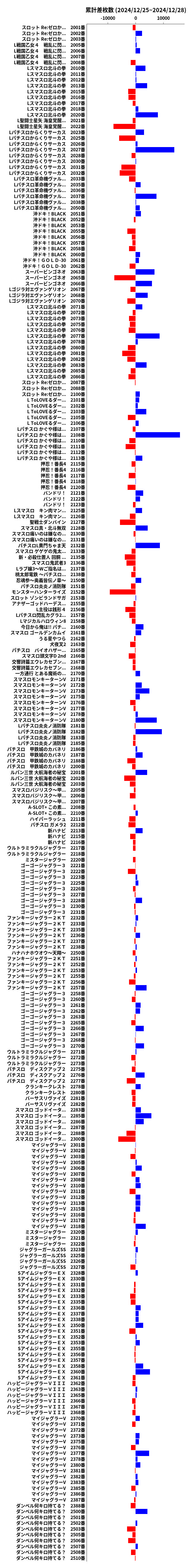 累計差枚数の画像