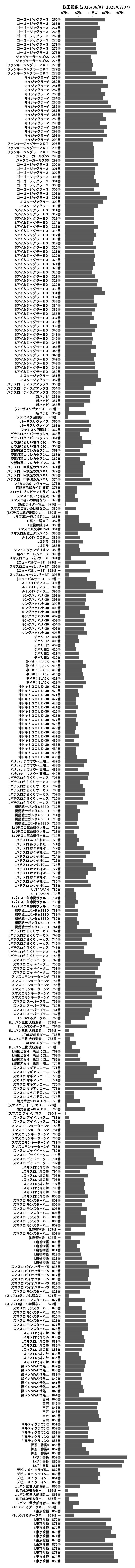 累計差枚数の画像