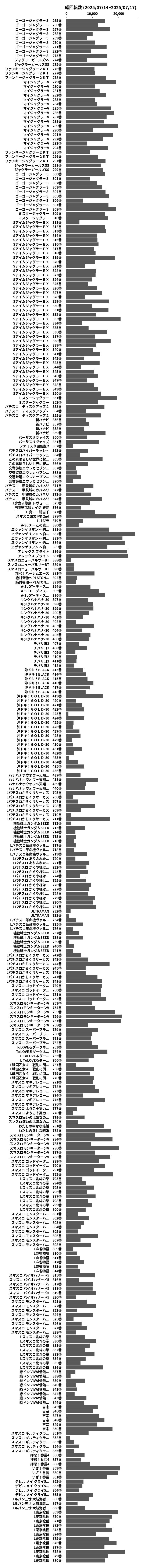 累計差枚数の画像