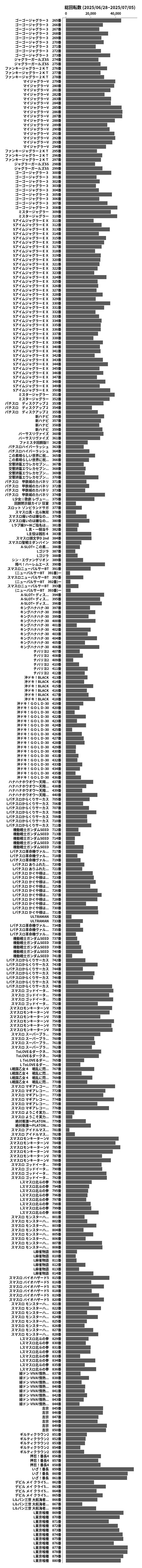 累計差枚数の画像