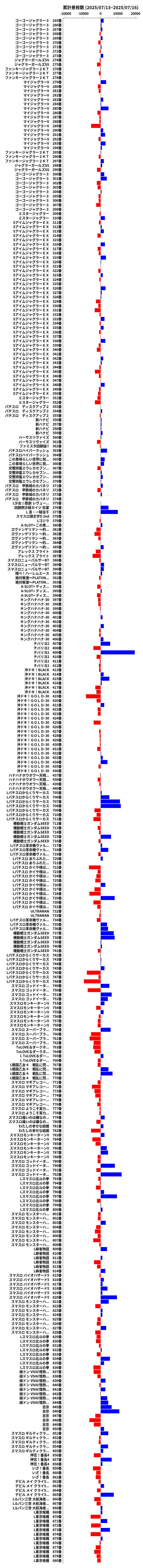 累計差枚数の画像