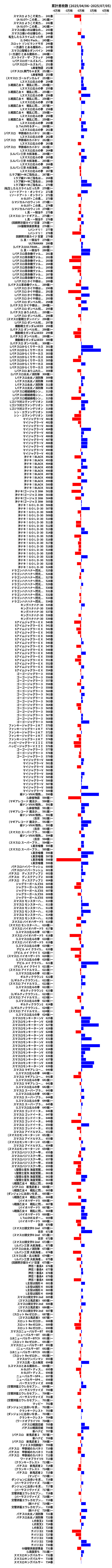 累計差枚数の画像