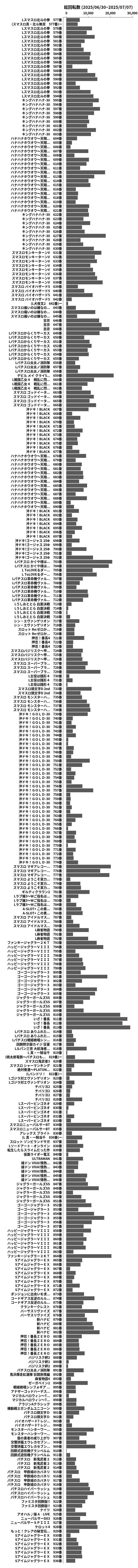 累計差枚数の画像