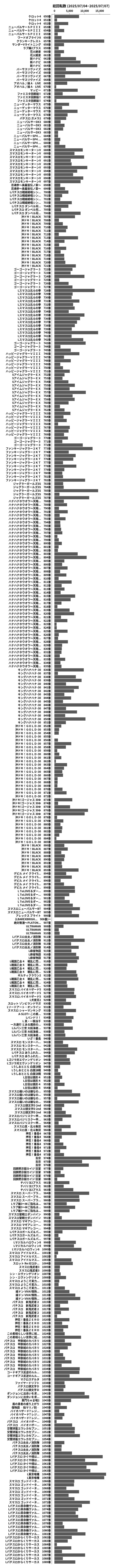 累計差枚数の画像