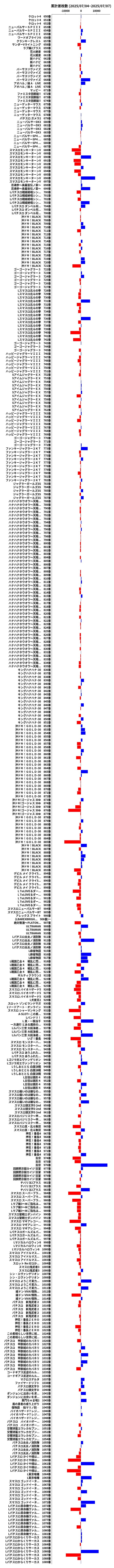 累計差枚数の画像