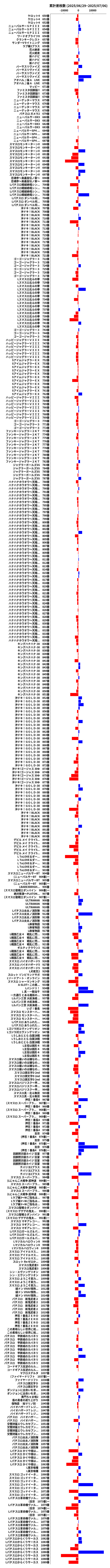 累計差枚数の画像