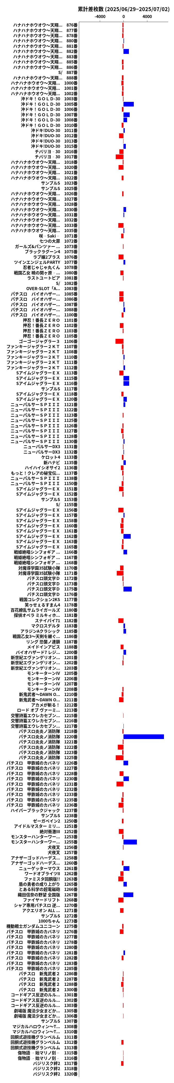 累計差枚数の画像
