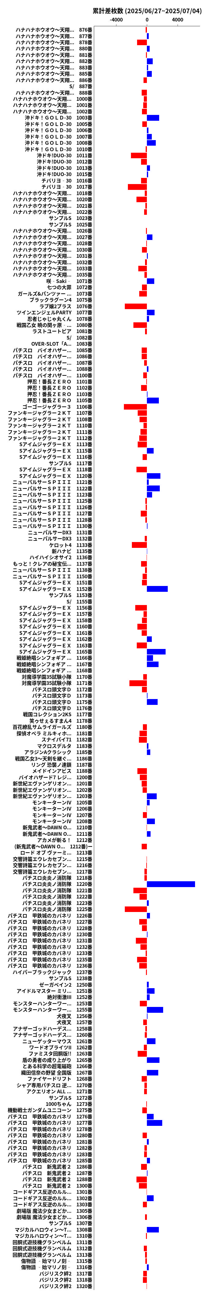 累計差枚数の画像