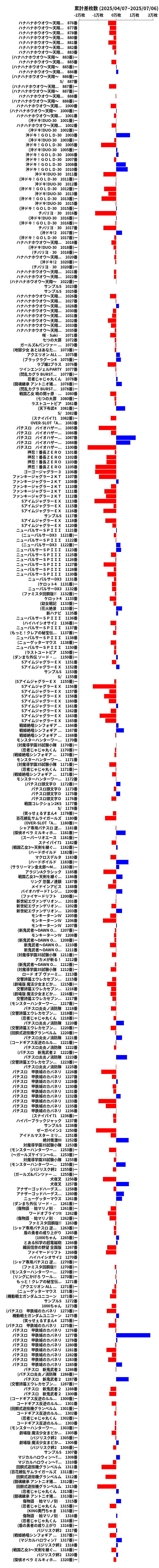 累計差枚数の画像
