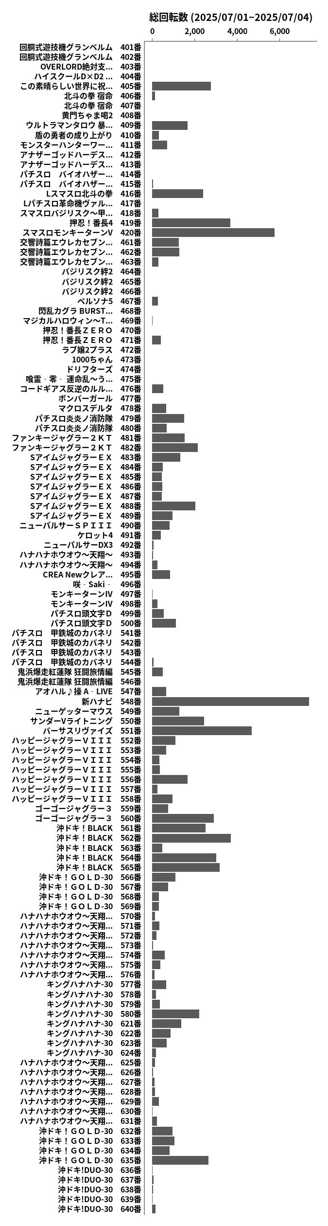 累計差枚数の画像