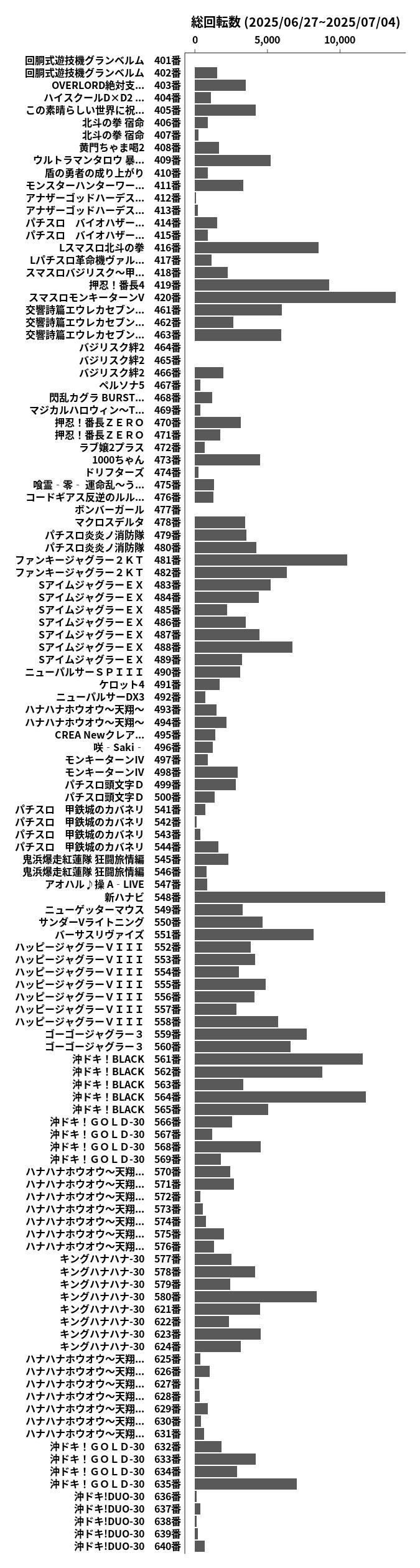累計差枚数の画像