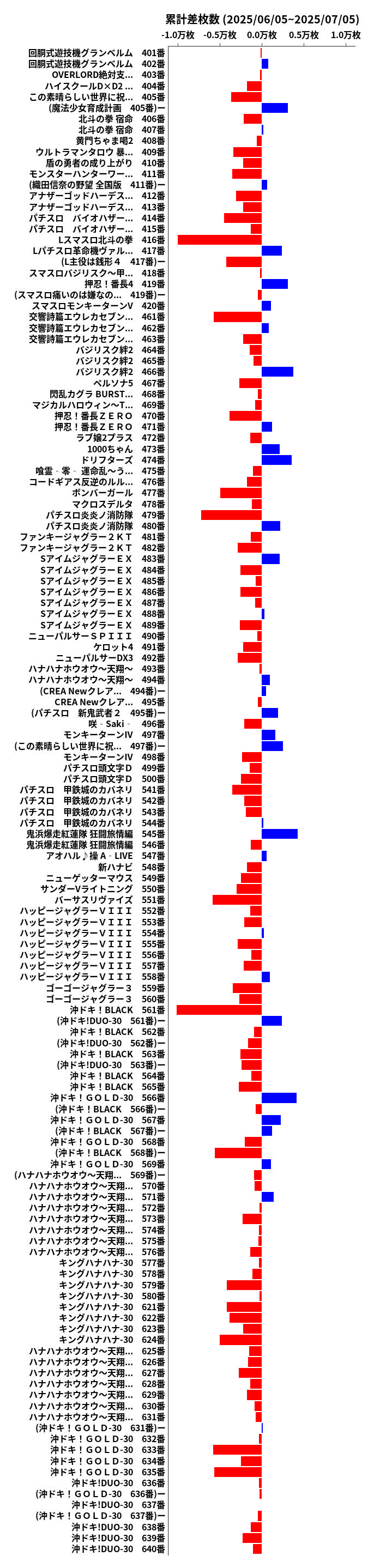 累計差枚数の画像