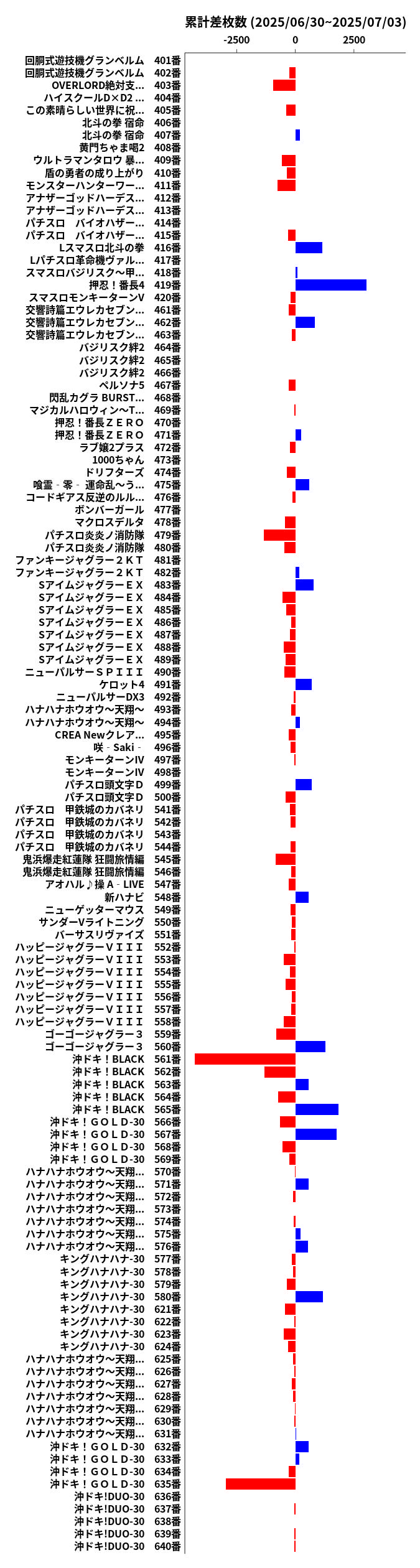累計差枚数の画像