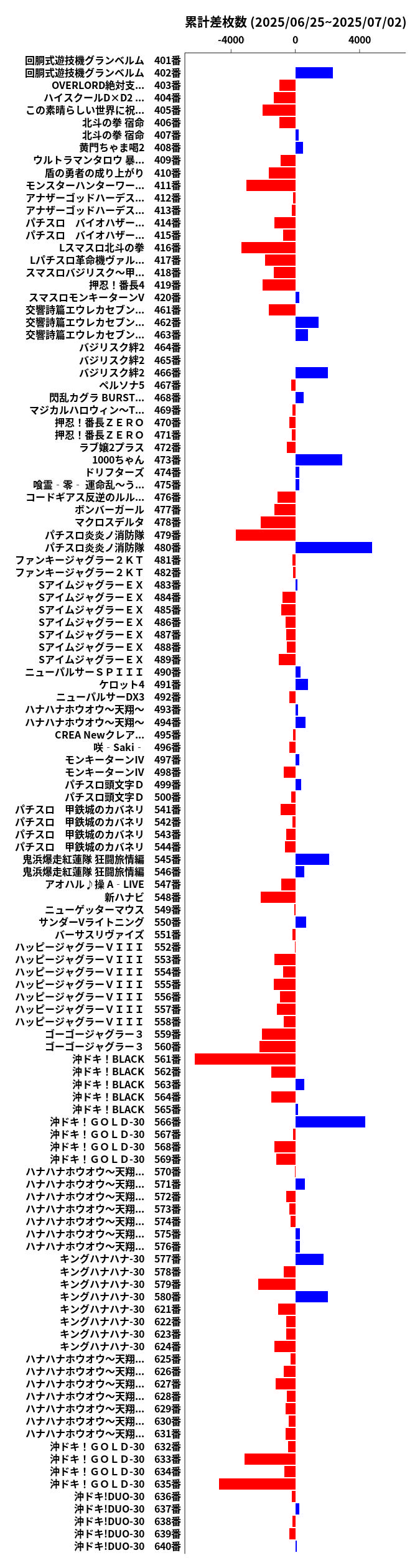 累計差枚数の画像