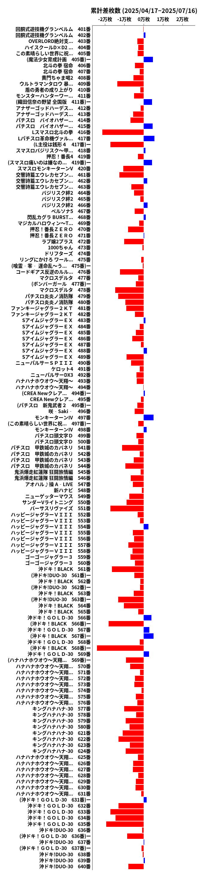 累計差枚数の画像