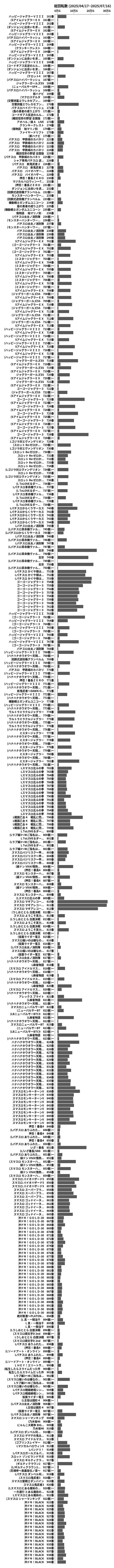 累計差枚数の画像