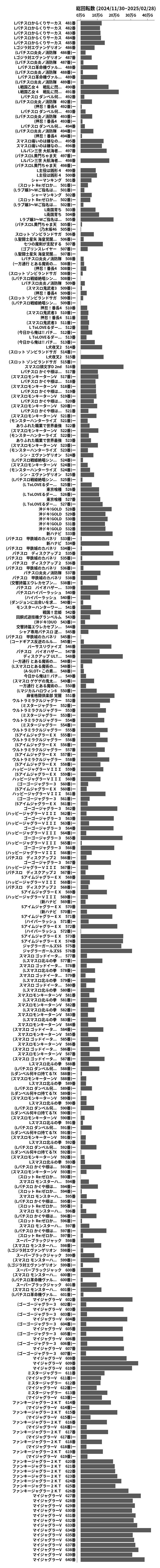 累計差枚数の画像