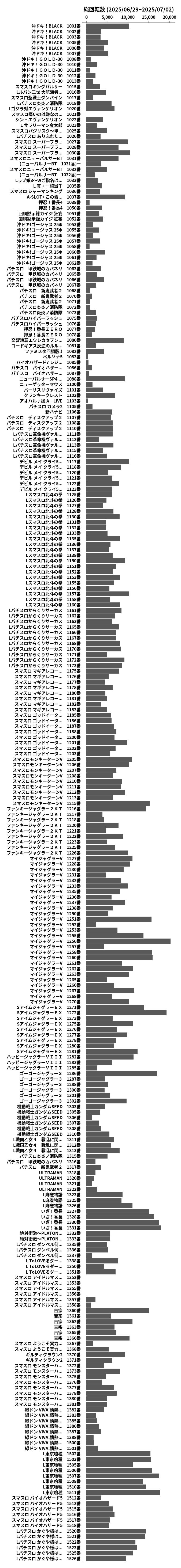 累計差枚数の画像