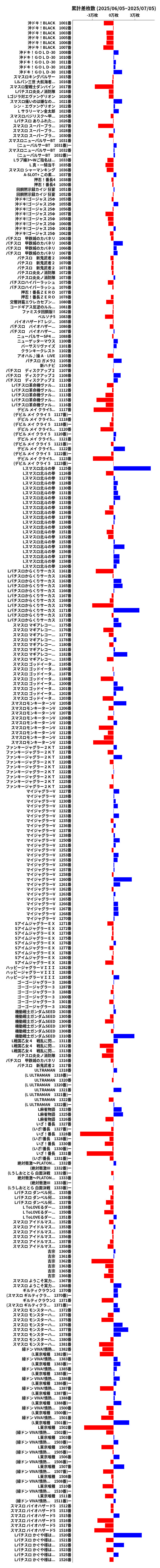 累計差枚数の画像