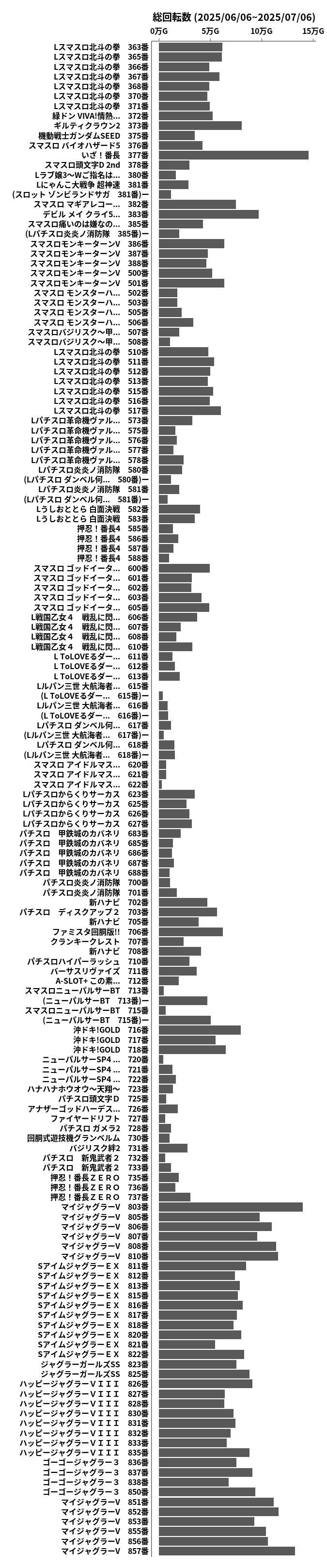 累計差枚数の画像