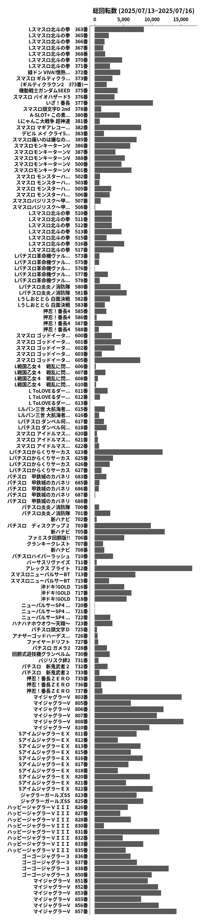 累計差枚数の画像