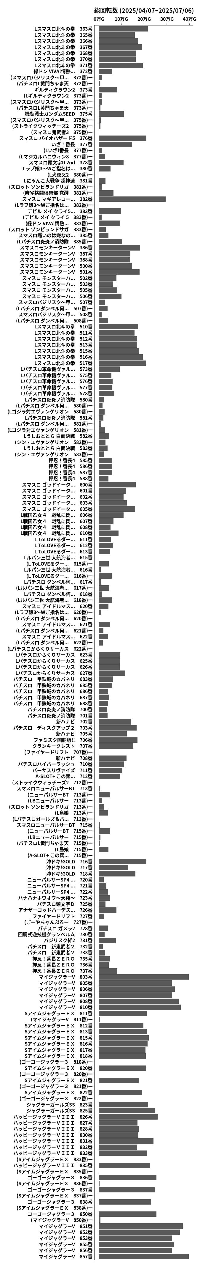 累計差枚数の画像