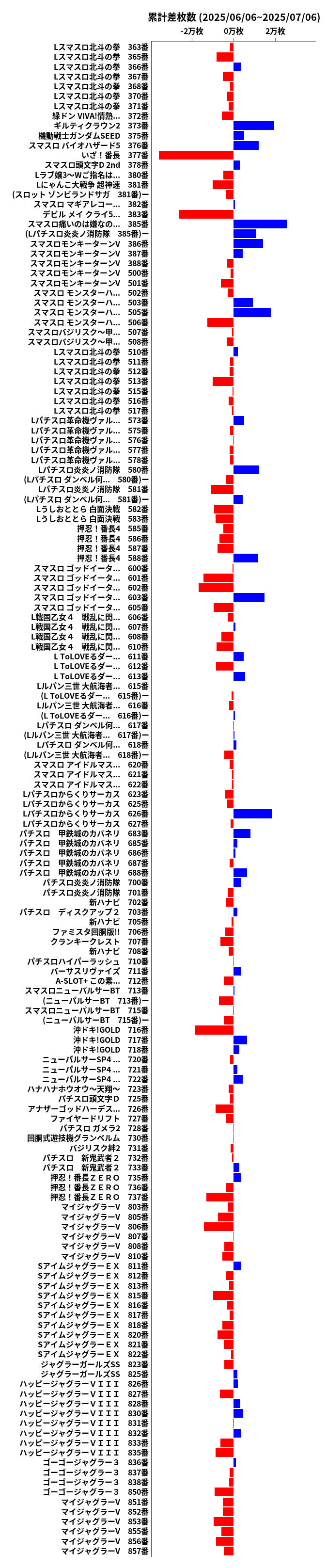 累計差枚数の画像