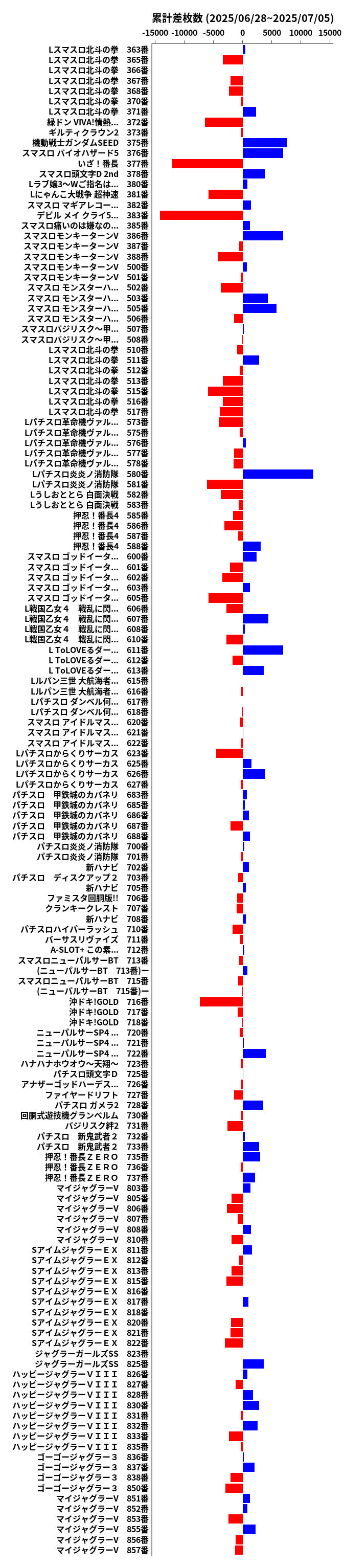 累計差枚数の画像