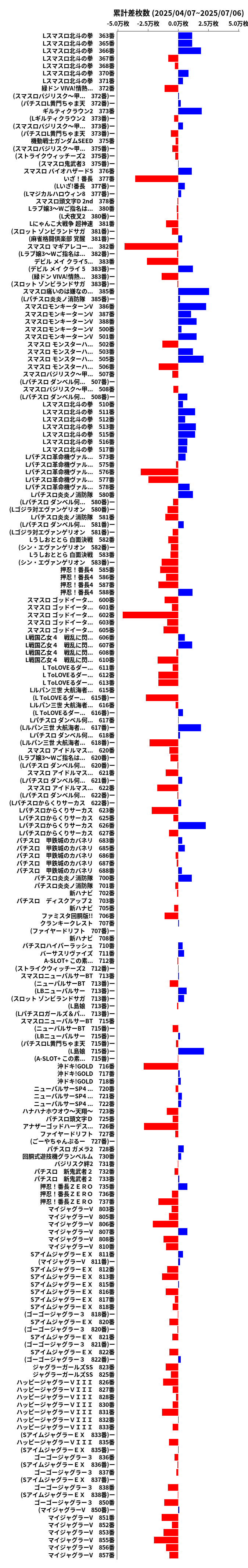 累計差枚数の画像