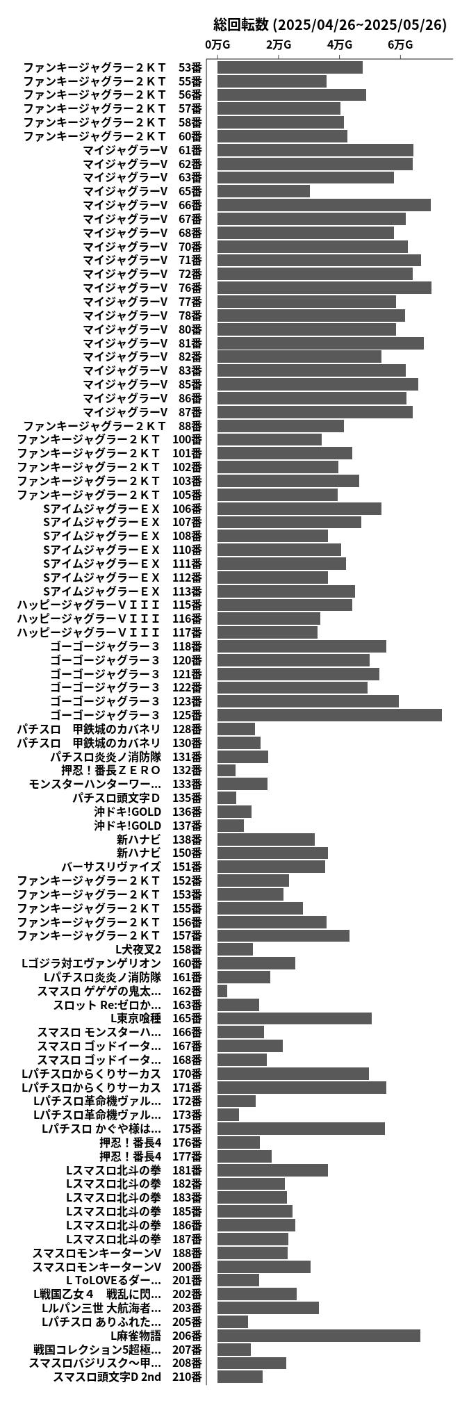累計差枚数の画像