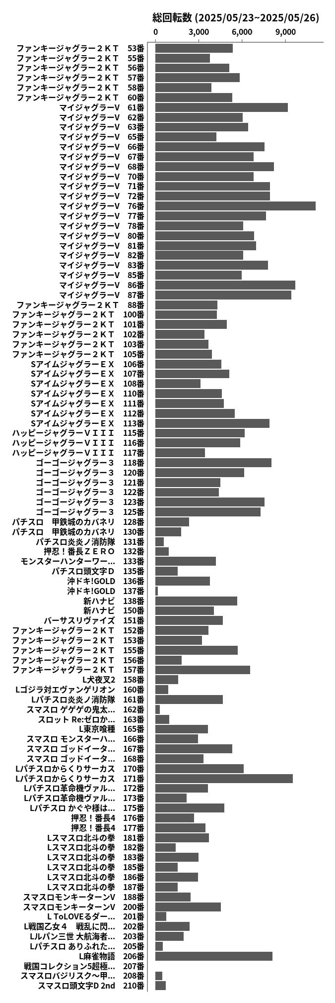 累計差枚数の画像