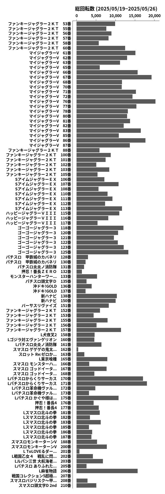 累計差枚数の画像