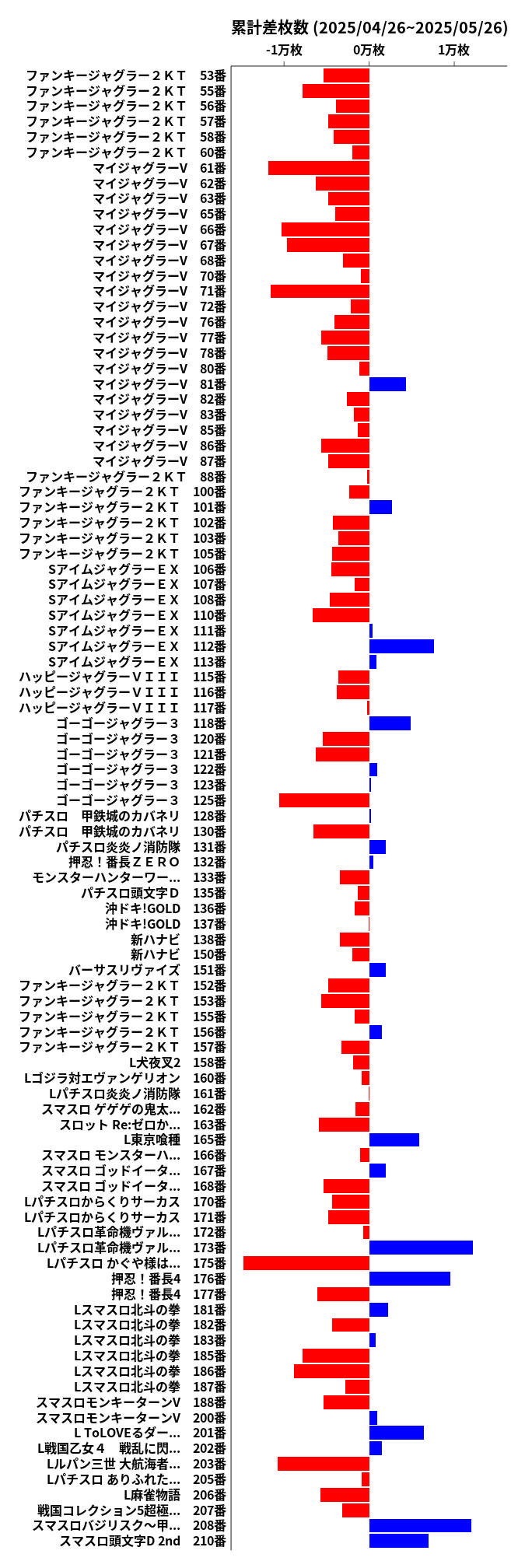累計差枚数の画像