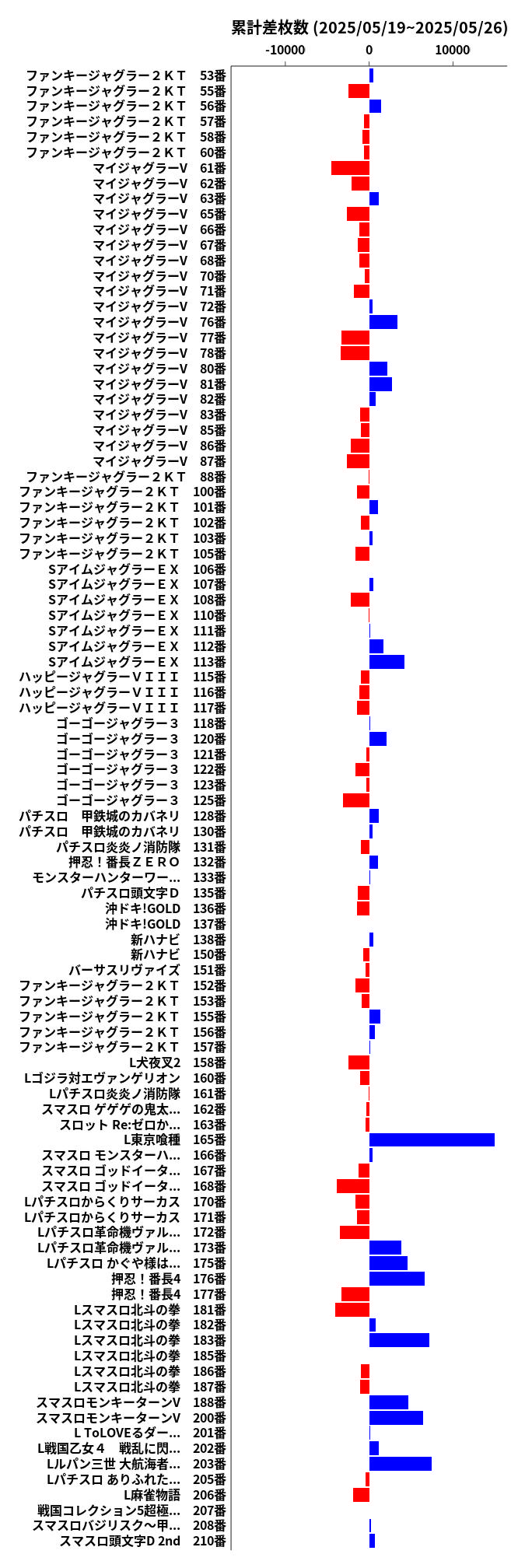 累計差枚数の画像