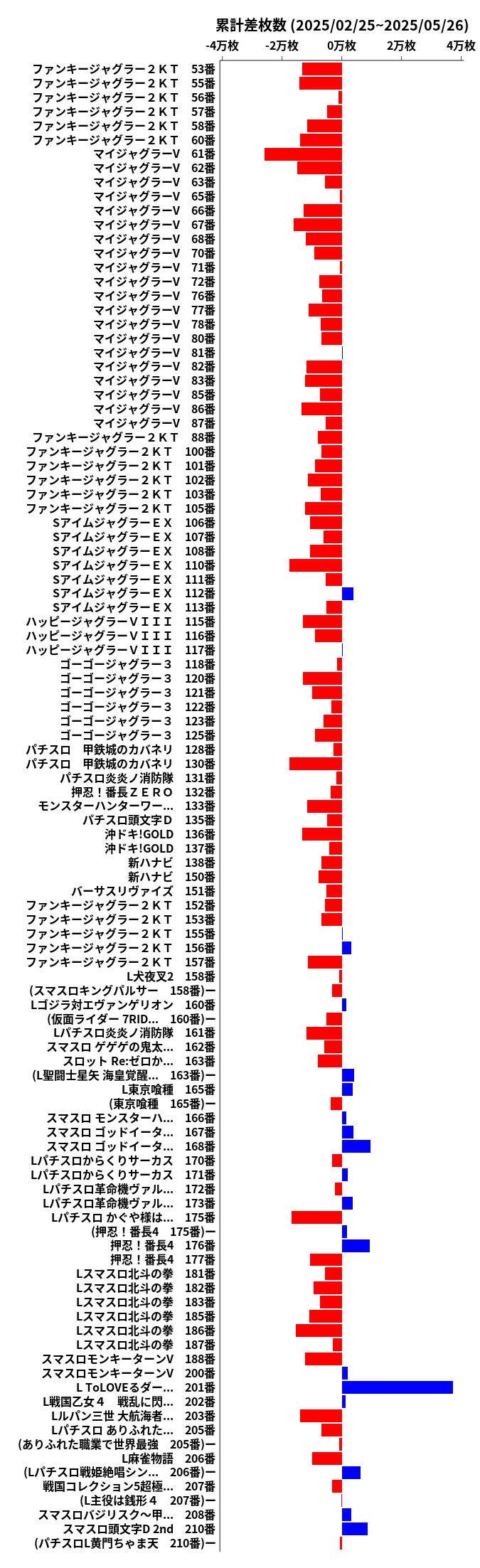 累計差枚数の画像