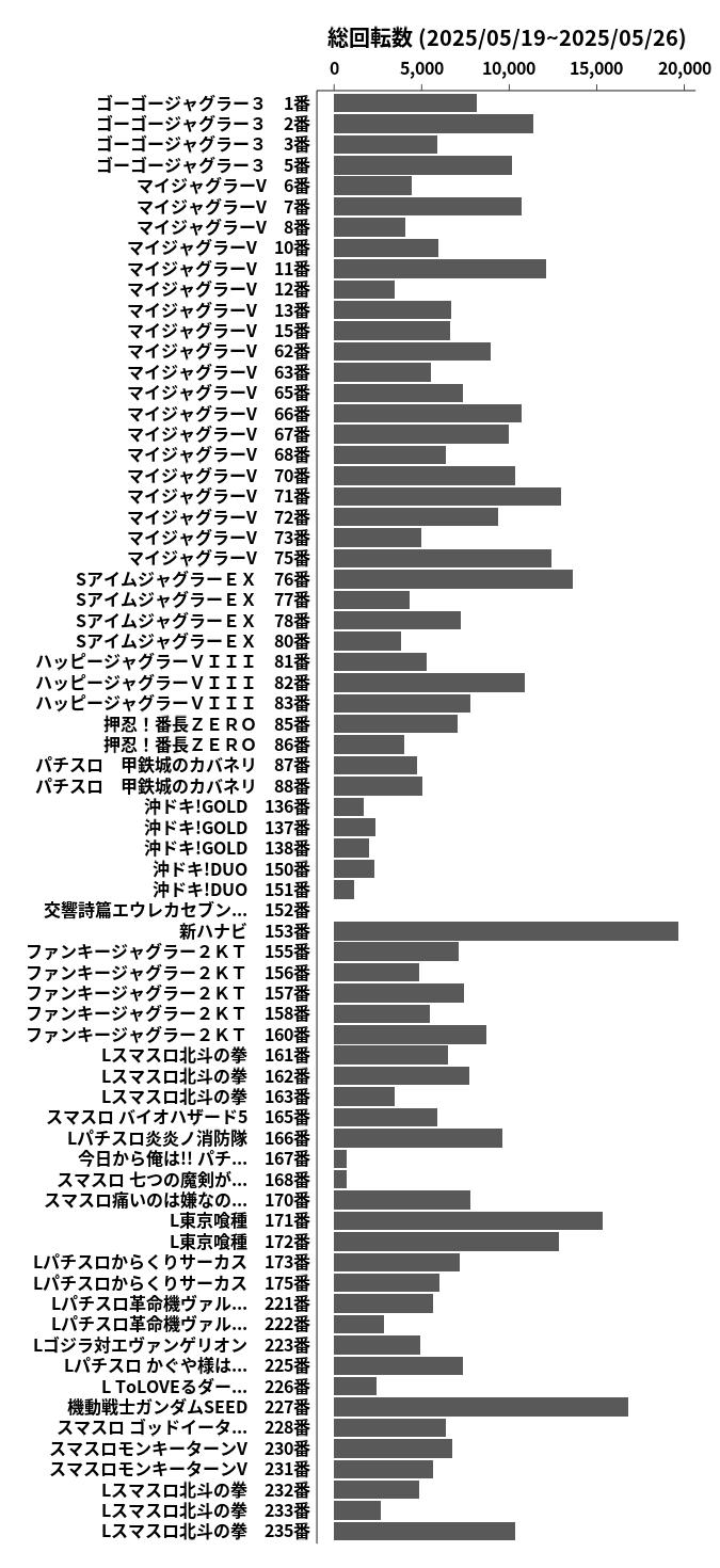 累計差枚数の画像