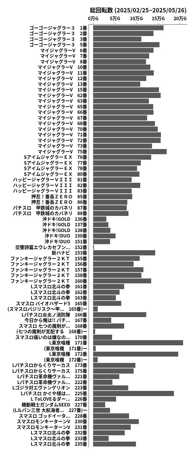 累計差枚数の画像