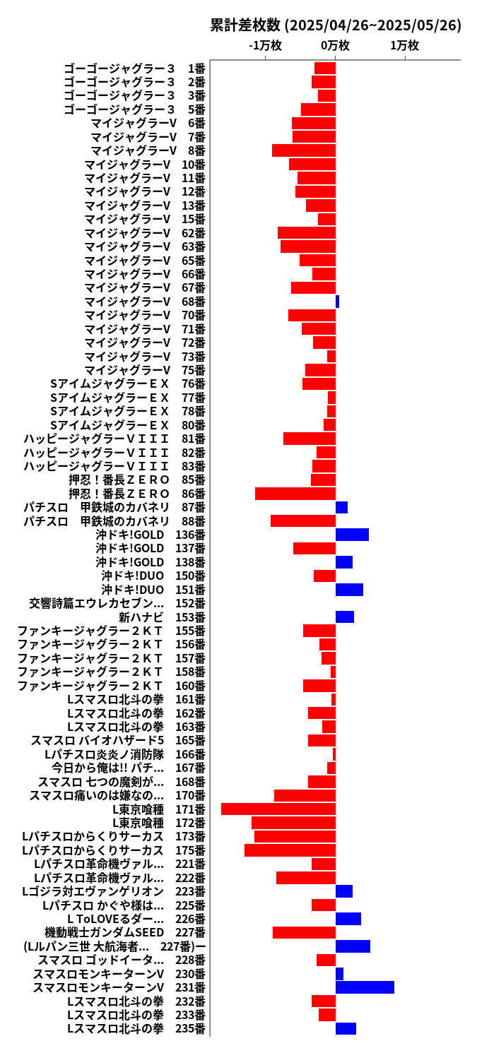 累計差枚数の画像